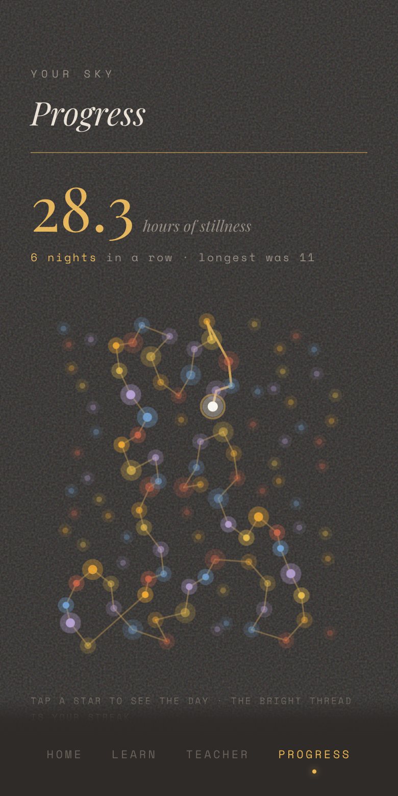 The Progress screen: a night sky where each day practised is a lit star, joined into a constellation